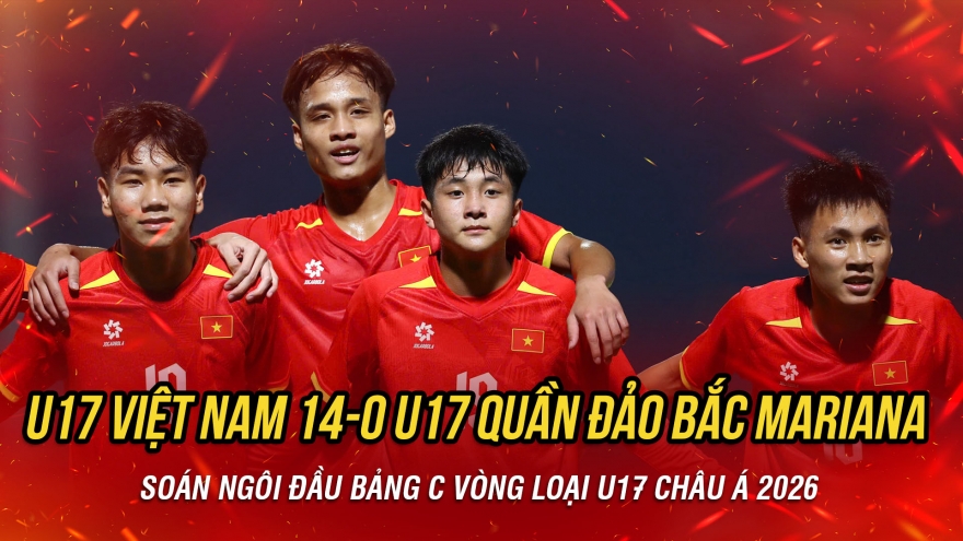Kết quả vòng loại U17 châu Á 2026:U17 Việt Nam thắng 14-0 U17 Quần đảo Bắc Mariana